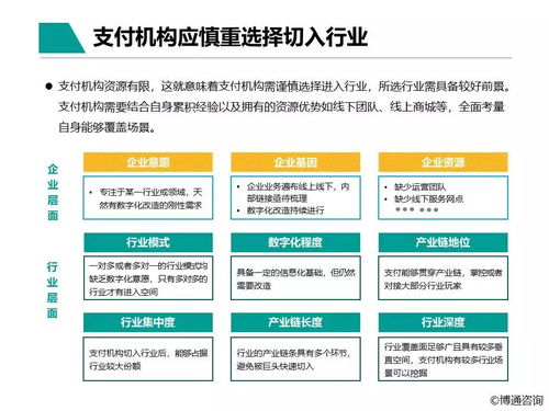中國支付行業(yè)產(chǎn)業(yè)數(shù)字化服務專題分析2021 聚焦數(shù)字內(nèi)容制作服務