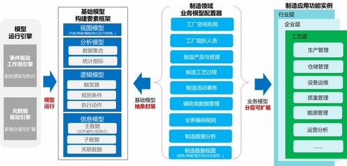 華為云數(shù)字工廠信息模型配置器 數(shù)字內(nèi)容制作服務的云端創(chuàng)新