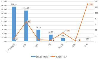 數(shù)字內(nèi)容制作服務 2017年度文化產(chǎn)業(yè)投融資熱點探析